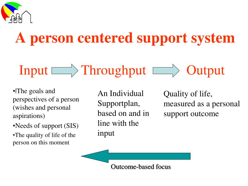 PPT Personcentred methodology PowerPoint Presentation, free download