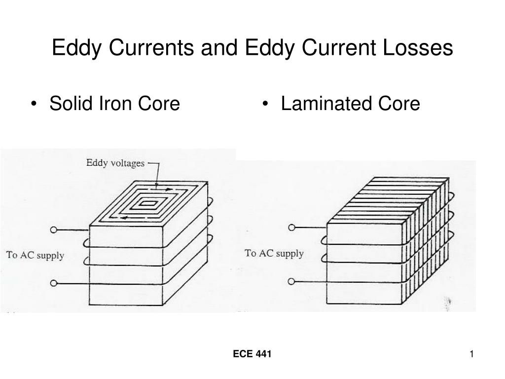 PPT Eddy Currents and Eddy Current Losses PowerPoint Presentation