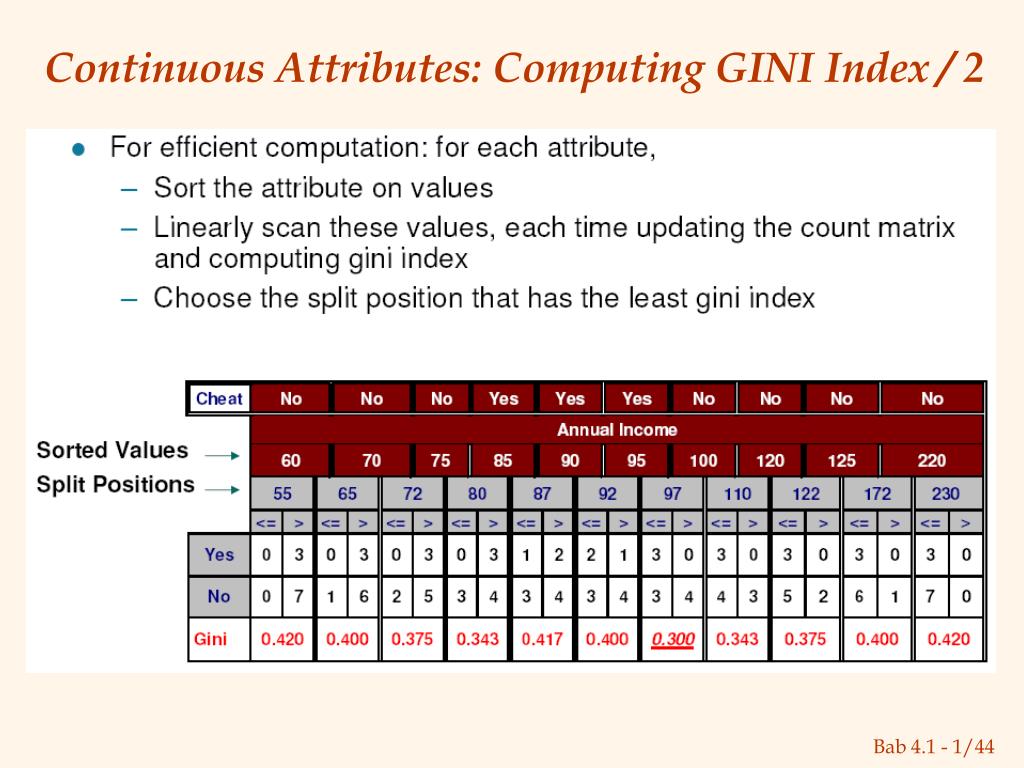 PPT Continuous Attributes Computing GINI Index / 2 PowerPoint Presentation ID3688805