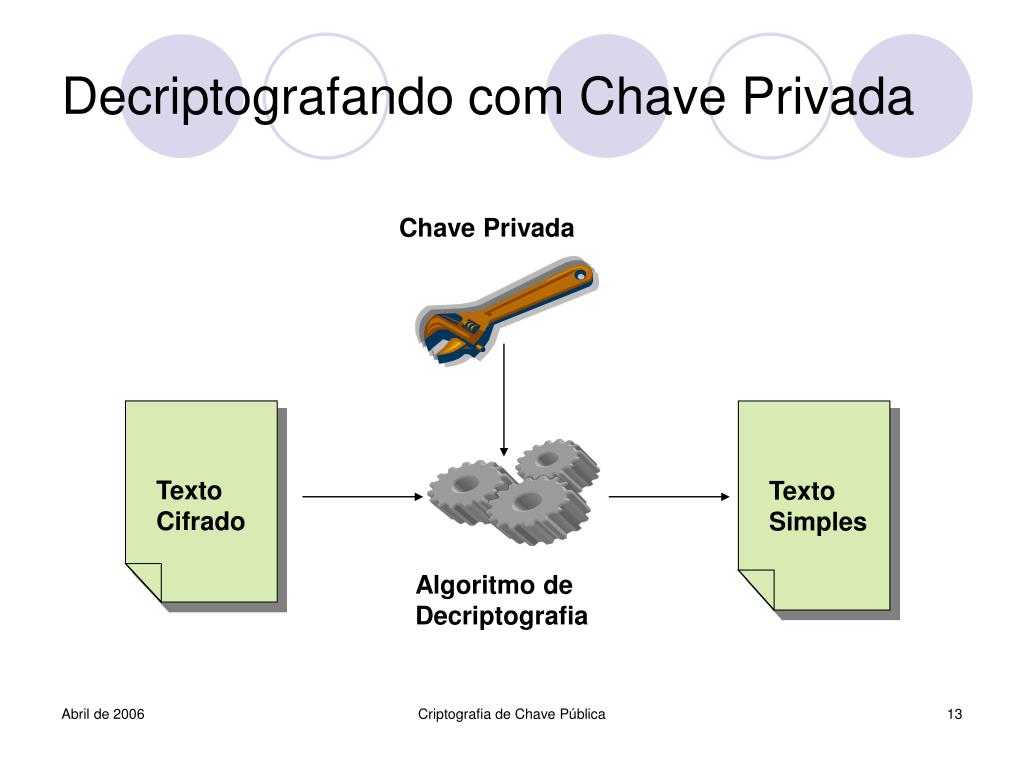 PPT Criptografia de Chave Pública PowerPoint Presentation, free