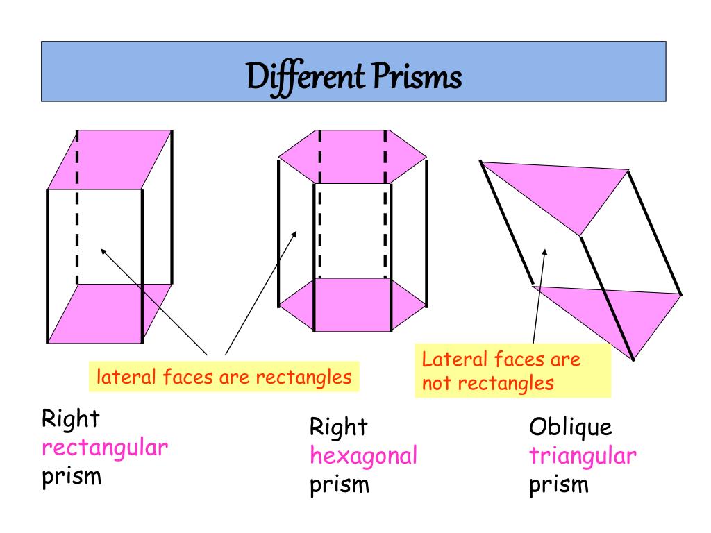 Rectangular Prism Faces Edges And Vertices Google Search