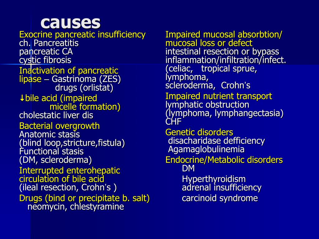 PPT MALABSORPTION SYNDROME PowerPoint Presentation, free download