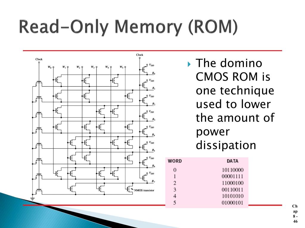 PPT MOS Memory and Storage Circuits PowerPoint Presentation, free