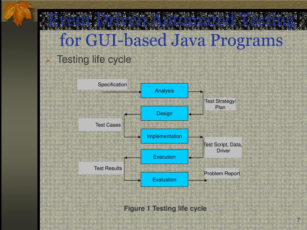 PPT Event Driven Automated Testing for GUIbased Java Programs