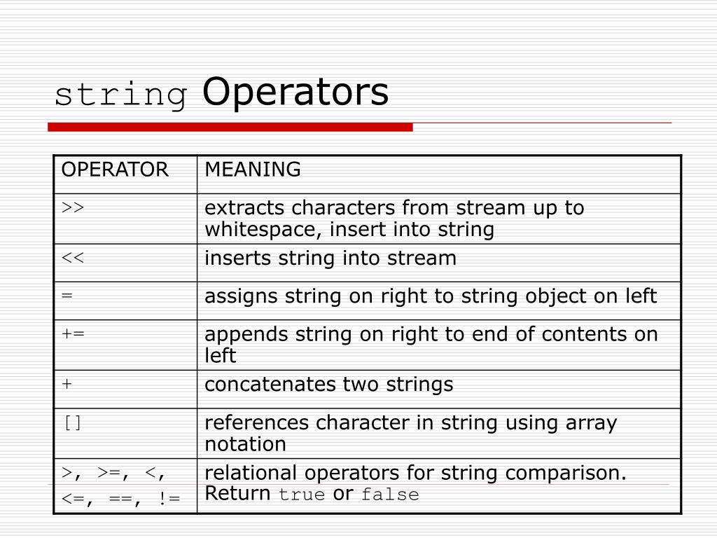 PPT Chapter 10. Characters, Strings and the string class PowerPoint
