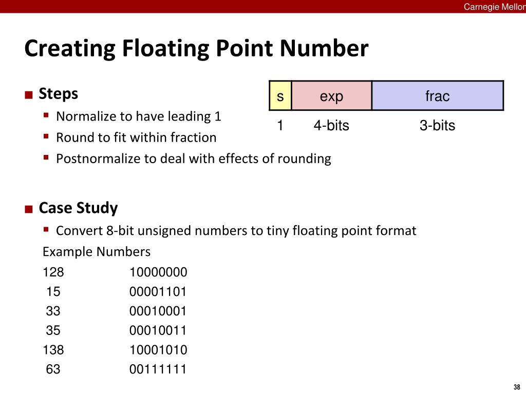 PPT Floating Point 15213 Introduction to Computer Systems 3 rd