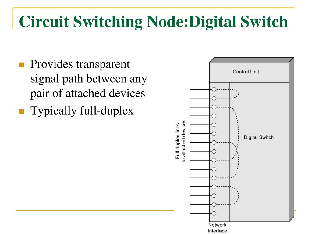 PPT Network Layer and Circuit Switching PowerPoint Presentation, free