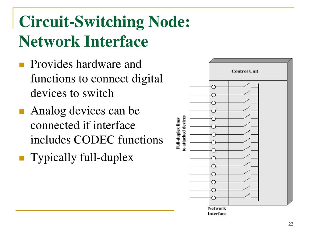 PPT Network Layer and Circuit Switching PowerPoint Presentation, free