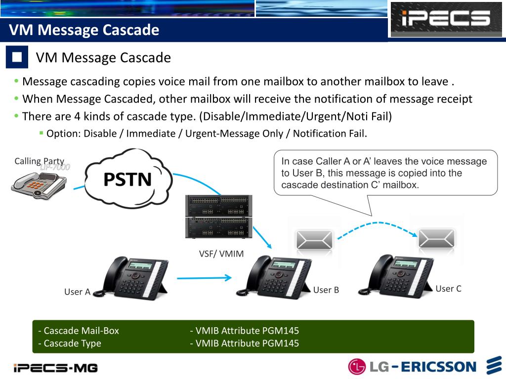 PPT Business Enabled Communications PowerPoint Presentation, free
