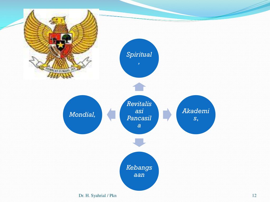 PPT IDENTITAS NASIONAL PowerPoint Presentation, free
