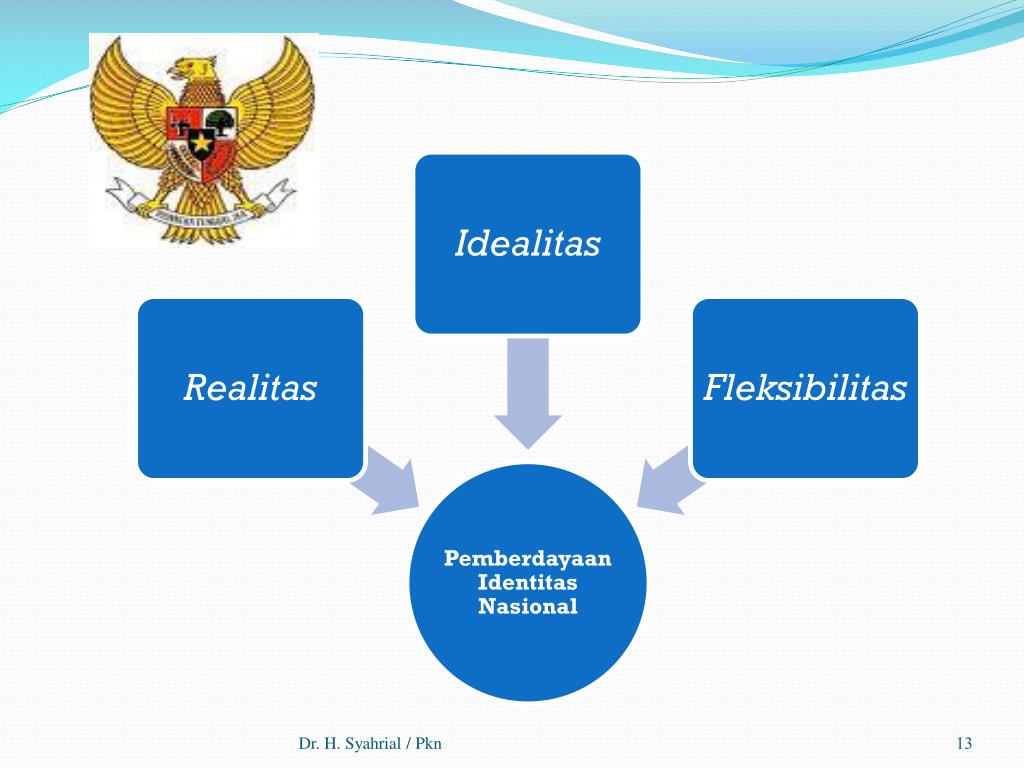 Keterkaitan Identitas Nasional Dengan Globalisasi Hal