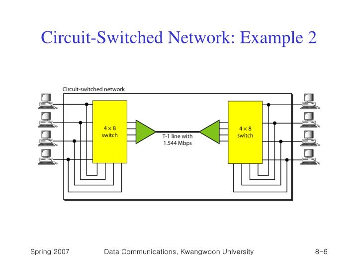 PPT Chapter 8 Switching PowerPoint Presentation ID3696311