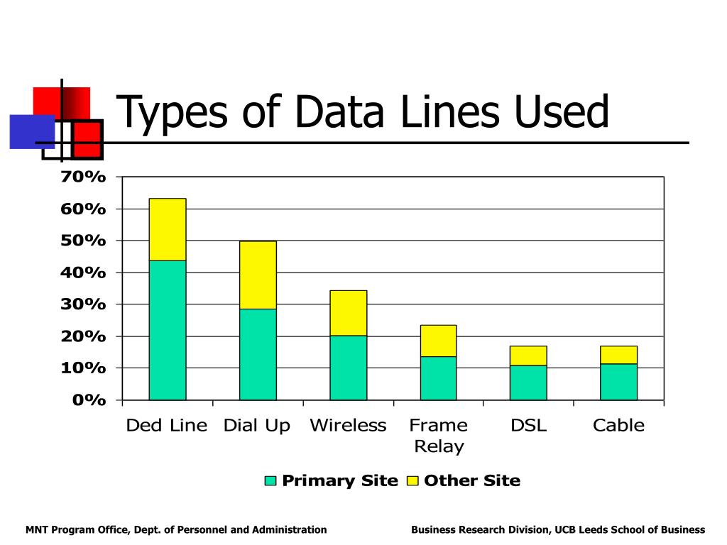 PPT Interest and Service Requirements for a Colorado Public Sector
