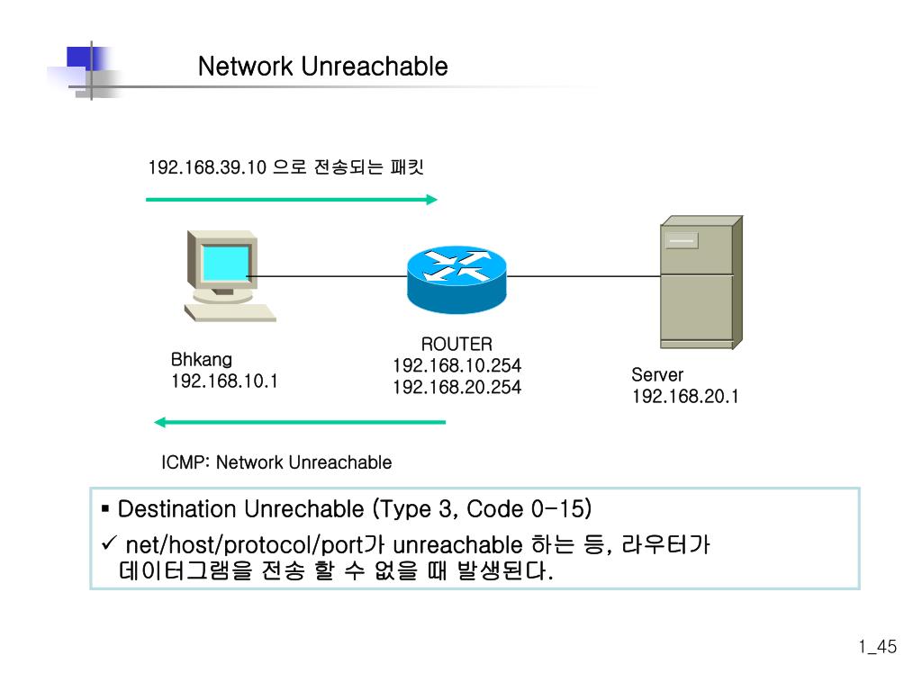 PPT TCP/IP Protocol PowerPoint Presentation, free download ID3698588