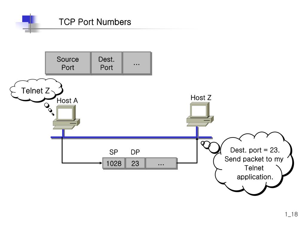 PPT TCP/IP Protocol PowerPoint Presentation, free download ID3698588