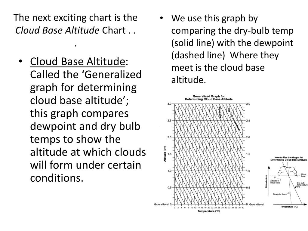 PPT Dew Point and Cloud Formation PowerPoint Presentation, free