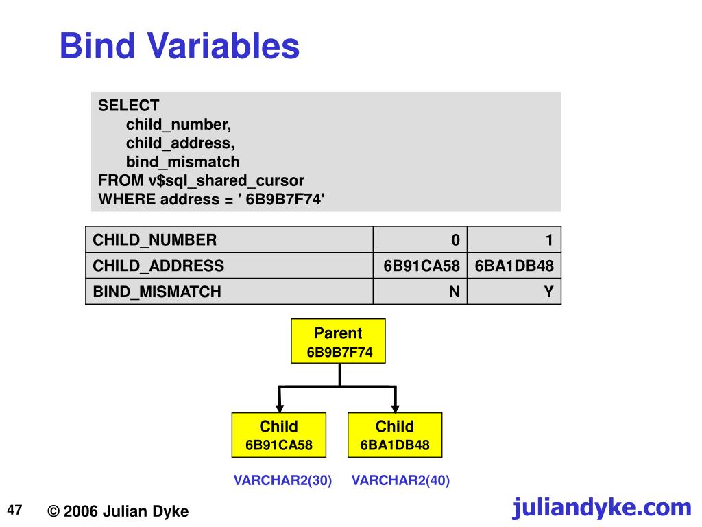 PPT Library Cache Internals PowerPoint Presentation, free download