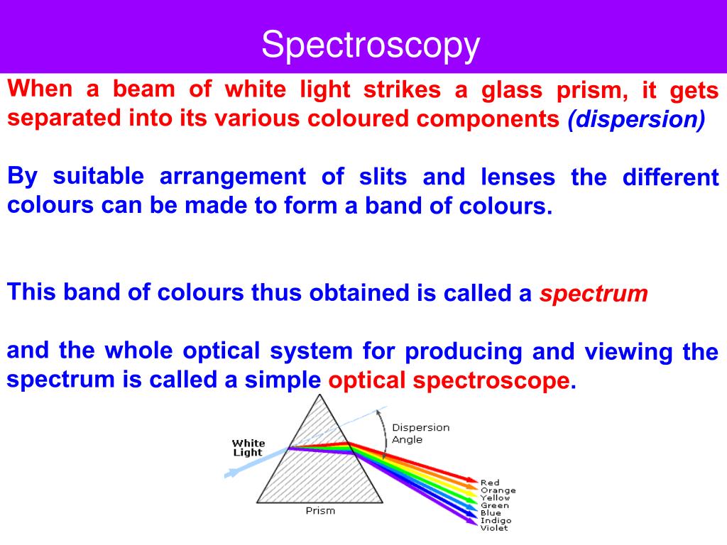 PPT (ELECTRONIC SPECTROSCOPY) PowerPoint Presentation, free download