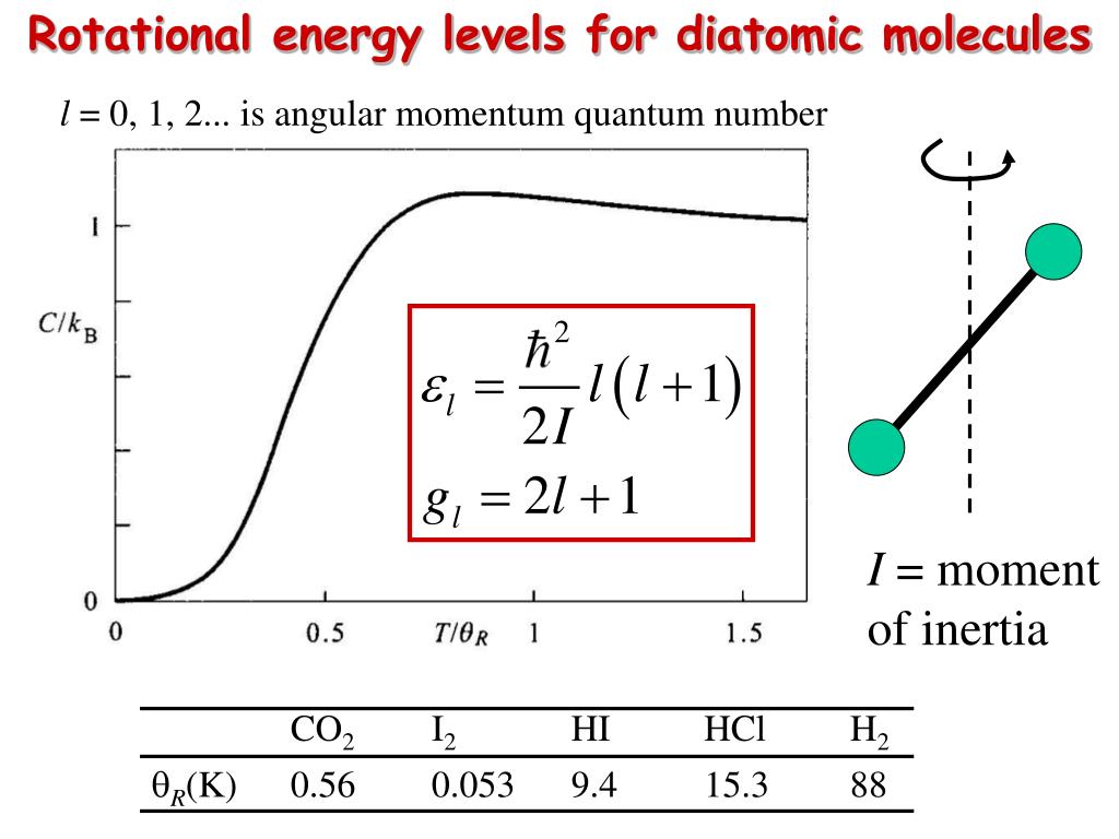 PPT Rotational energy levels for diatomic molecules PowerPoint