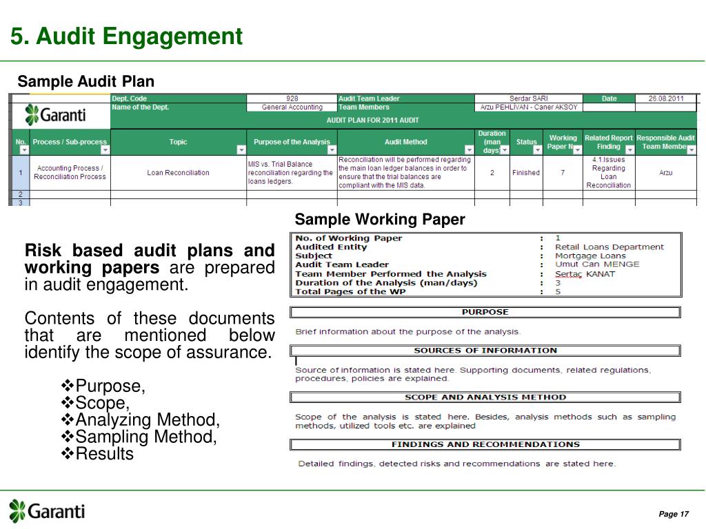 Audit Plan Sample Master of Template Document