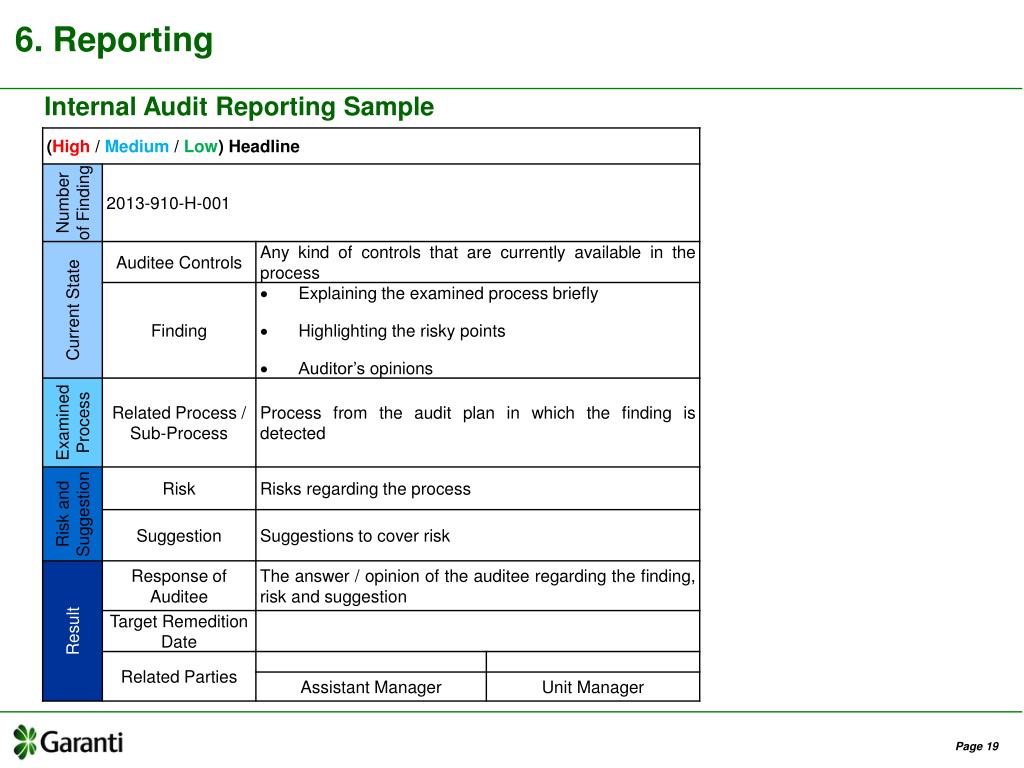 PPT Risk Based Internal Audit in Banks PowerPoint Presentation, free