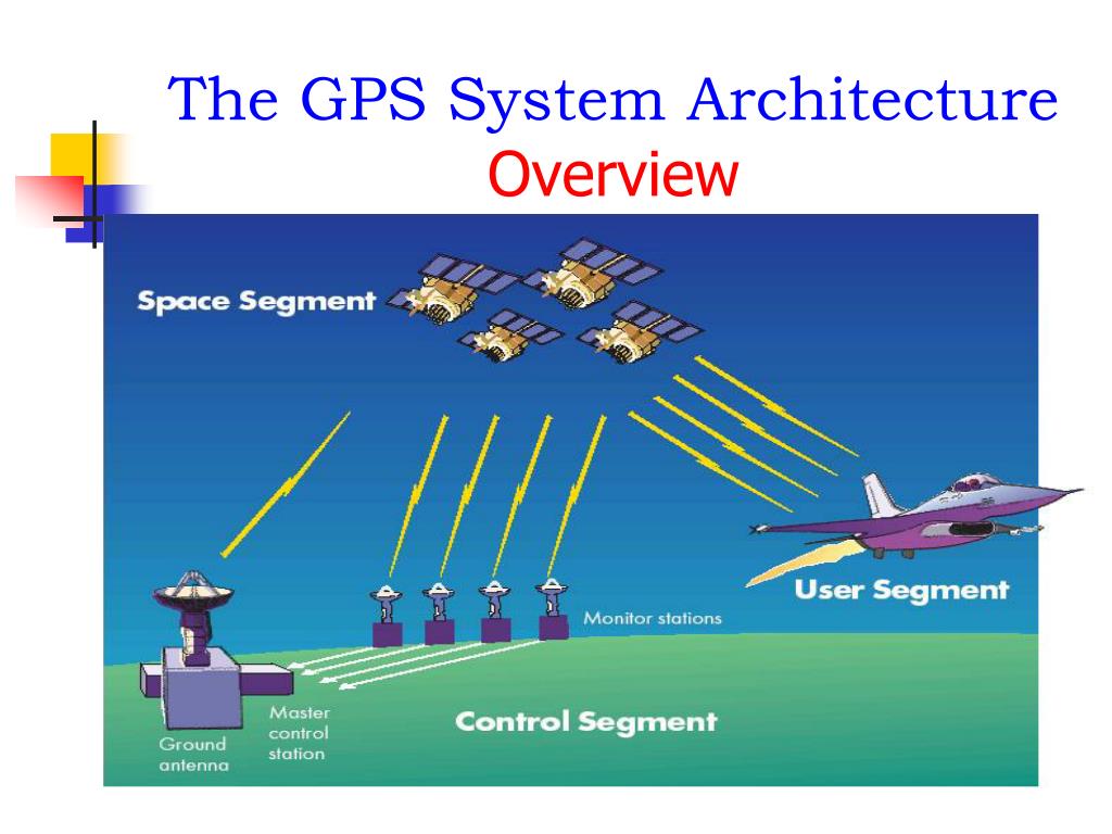 PPT Satellite System PowerPoint Presentation, free download ID3701971