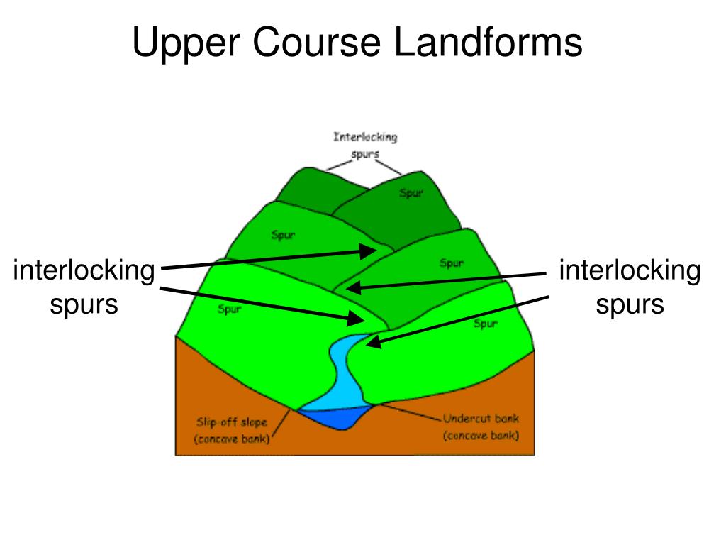 PPT WHAT CAN YOU REMEMBER? PowerPoint Presentation, free download ID3702194