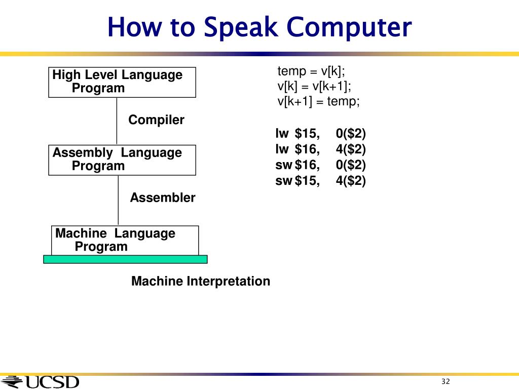 PPT Lecture 7 Instruction Set Architecture PowerPoint Presentation, free download ID3702936