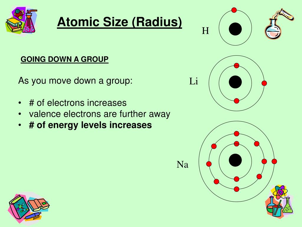 PPT Trends of the Periodic Table PowerPoint Presentation, free