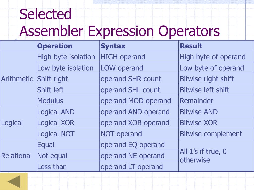 PPT ECE 353 Introduction to Microprocessor Systems PowerPoint
