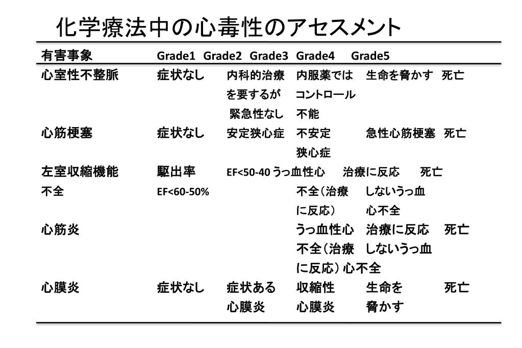 PPT 腎機能 PowerPoint Presentation, free download ID3704804