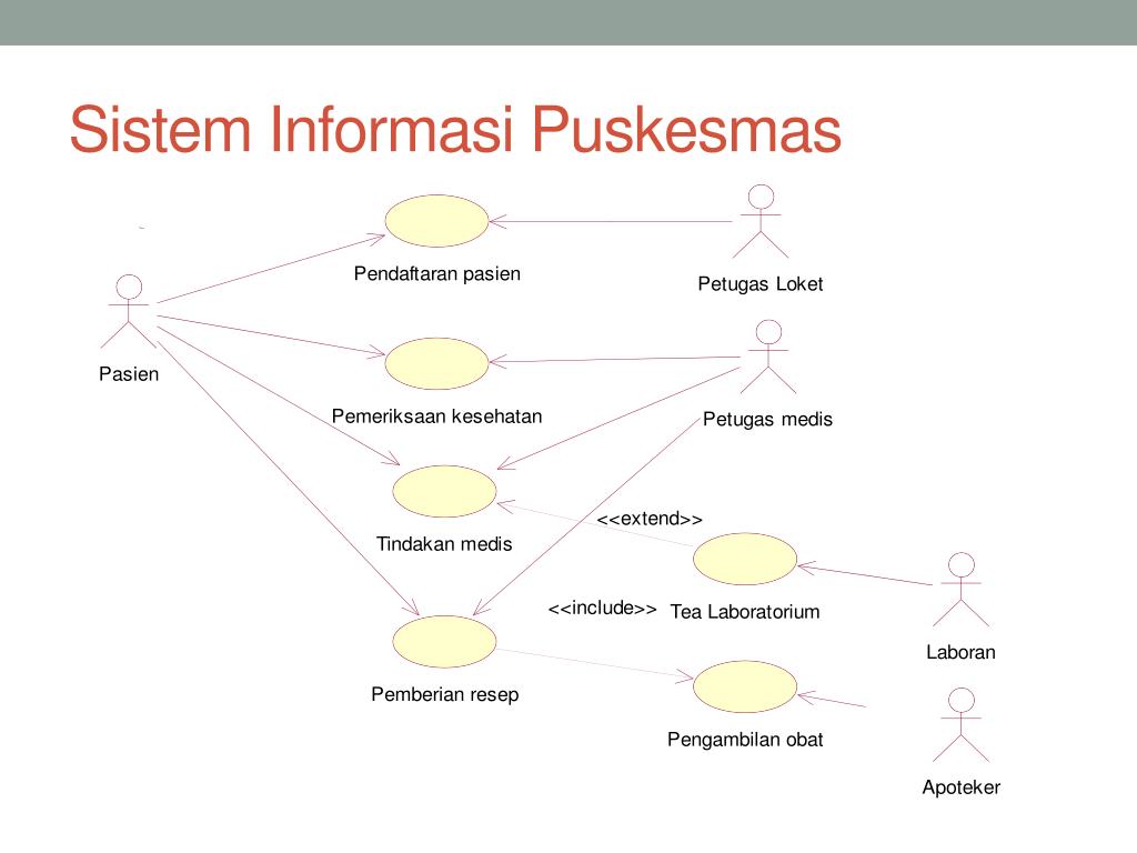 PPT Bab 4 Use case diagram PowerPoint Presentation, free download