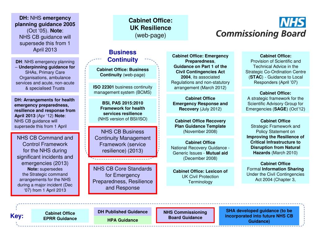 PPT NHSCB.EPRRnhs 7 January 2013 PowerPoint Presentation, free download ID3705511