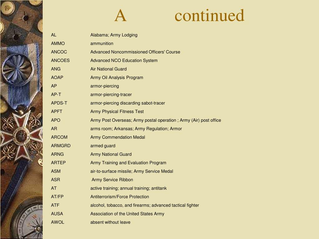 PPT Military Acronyms & Abbreviations PowerPoint Presentation ID