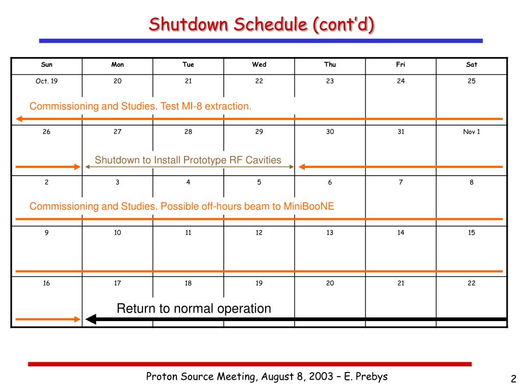 Ford Shutdown Schedule 2024 PPT Shutdown Schedule PowerPoint Presentation, free download ID3705751