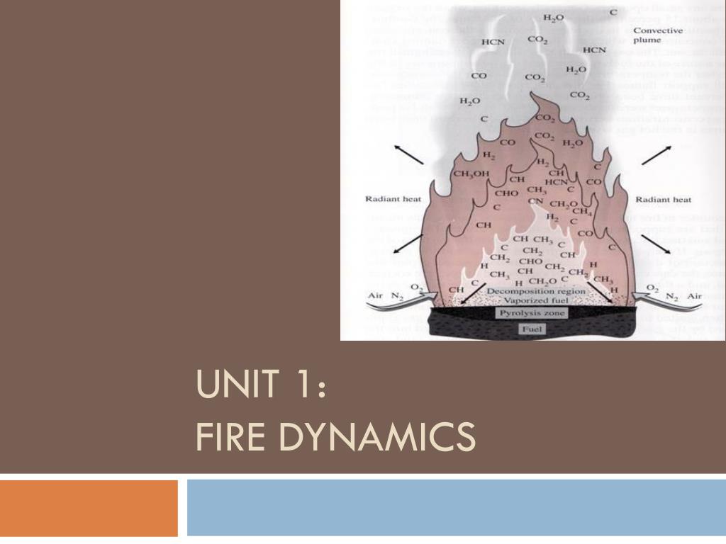 PPT UNIT 1 FIRE DYNAMICS PowerPoint Presentation, free download ID