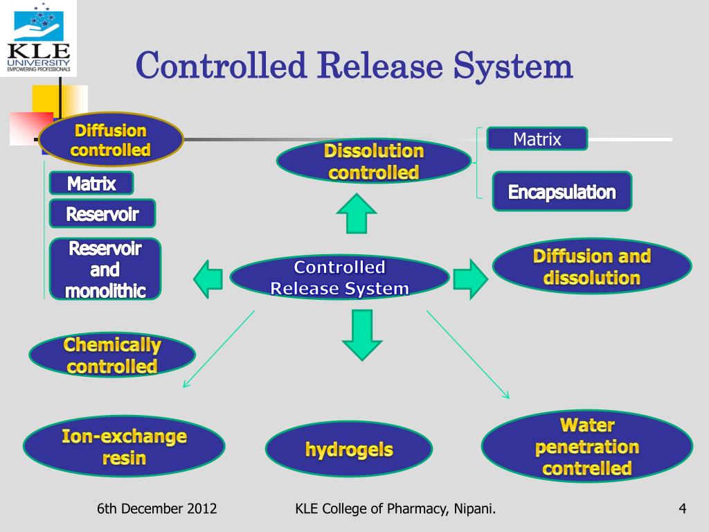 PPT Controlled Release Oral Drug Delivery System PowerPoint