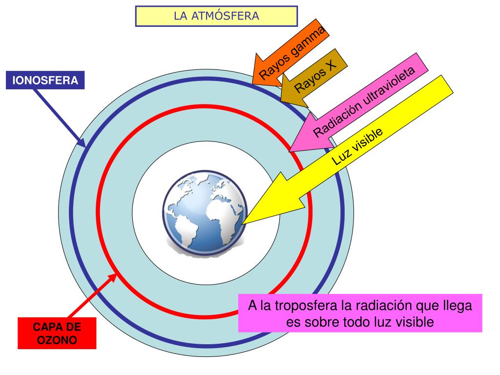 PPT UNIDAD 7 LA ENERGÍA EXTERNA. PowerPoint