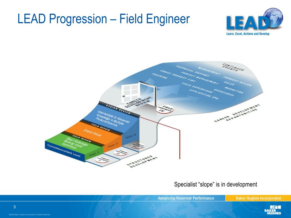 PPT Field Engineer Development Program PowerPoint Presentation, free