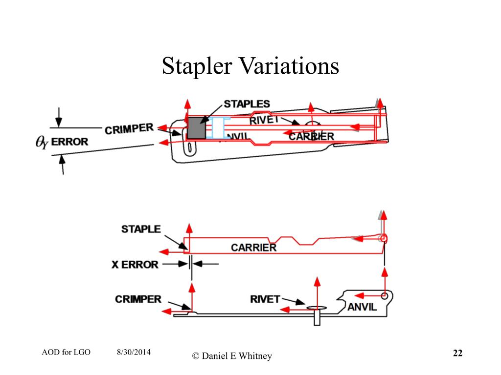 PPT AssemblyOriented Design PowerPoint Presentation, free download