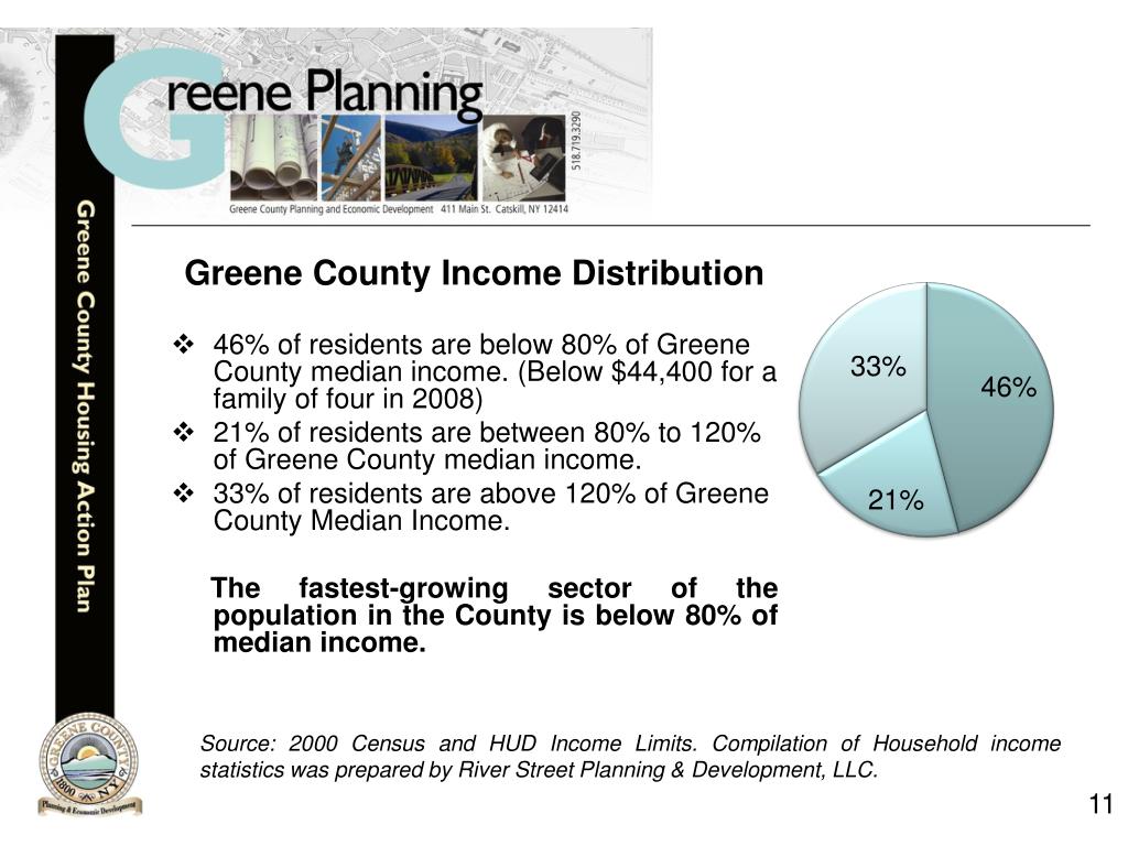 PPT Greene County Housing Action Plan June 16, 2008 Government Operations Committee PowerPoint