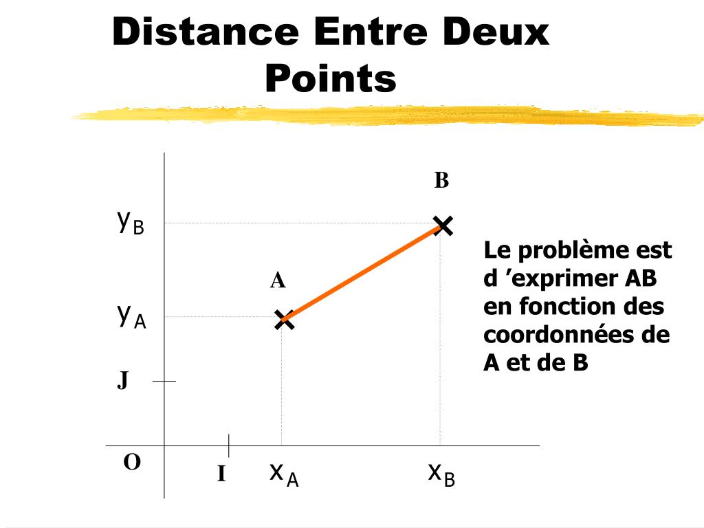 PPT Distance Entre Deux Points PowerPoint Presentation, free download