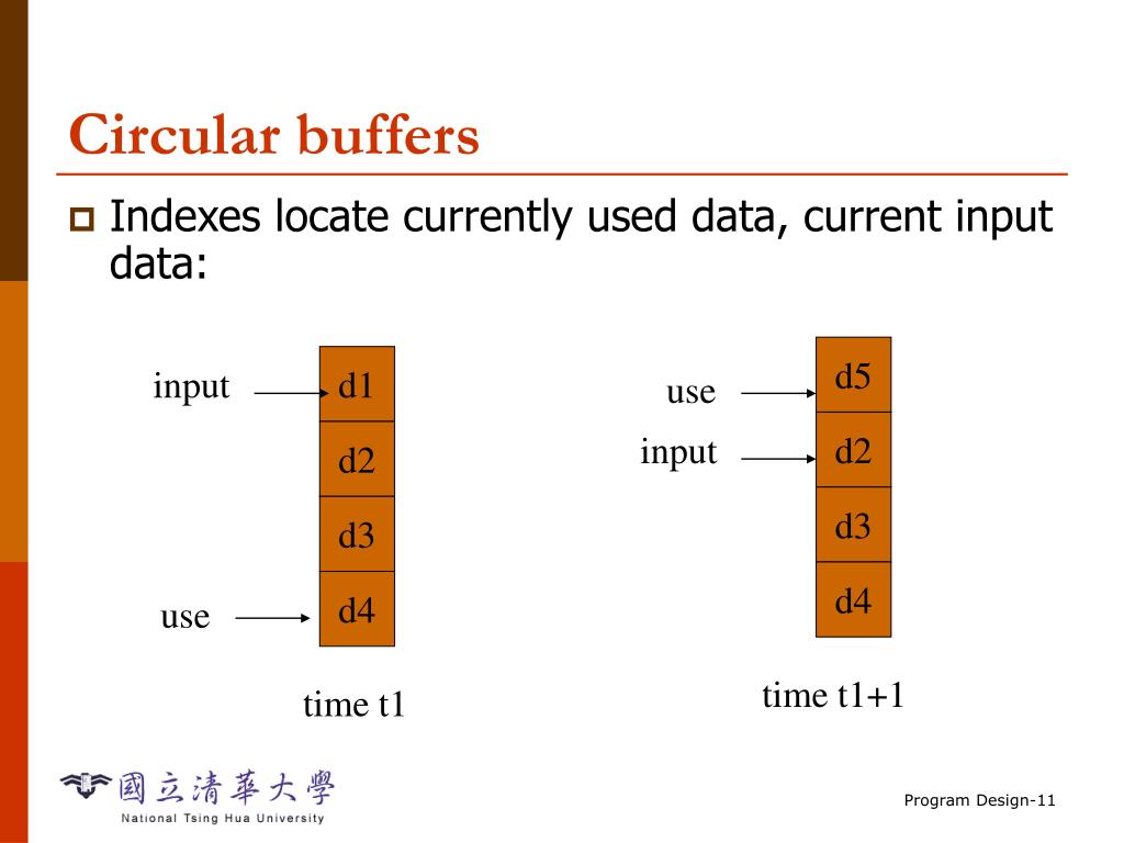 PPT Chapter 5 Program Design and Analysis PowerPoint Presentation