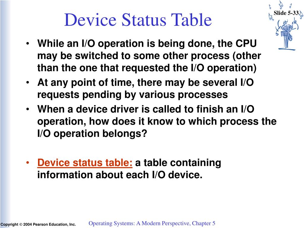 PPT Device Management PowerPoint Presentation, free download ID3708840