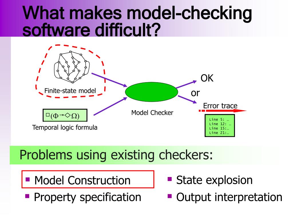 PPT Software Modelchecking The SAnToS/Bandera Perspective