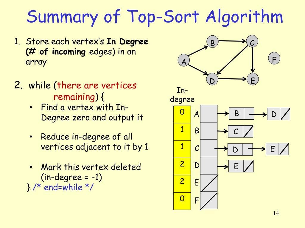 PPT Topological Sort Definition PowerPoint Presentation, free