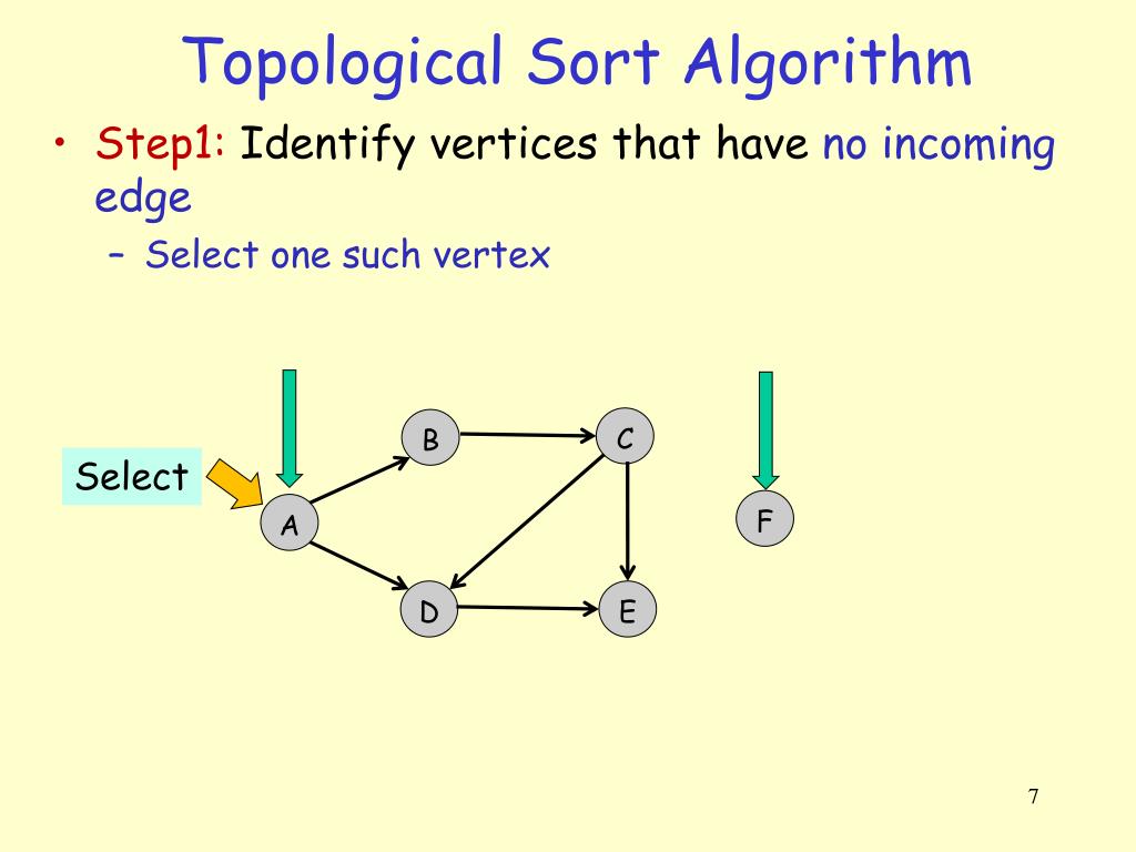 PPT Topological Sort Definition PowerPoint Presentation, free