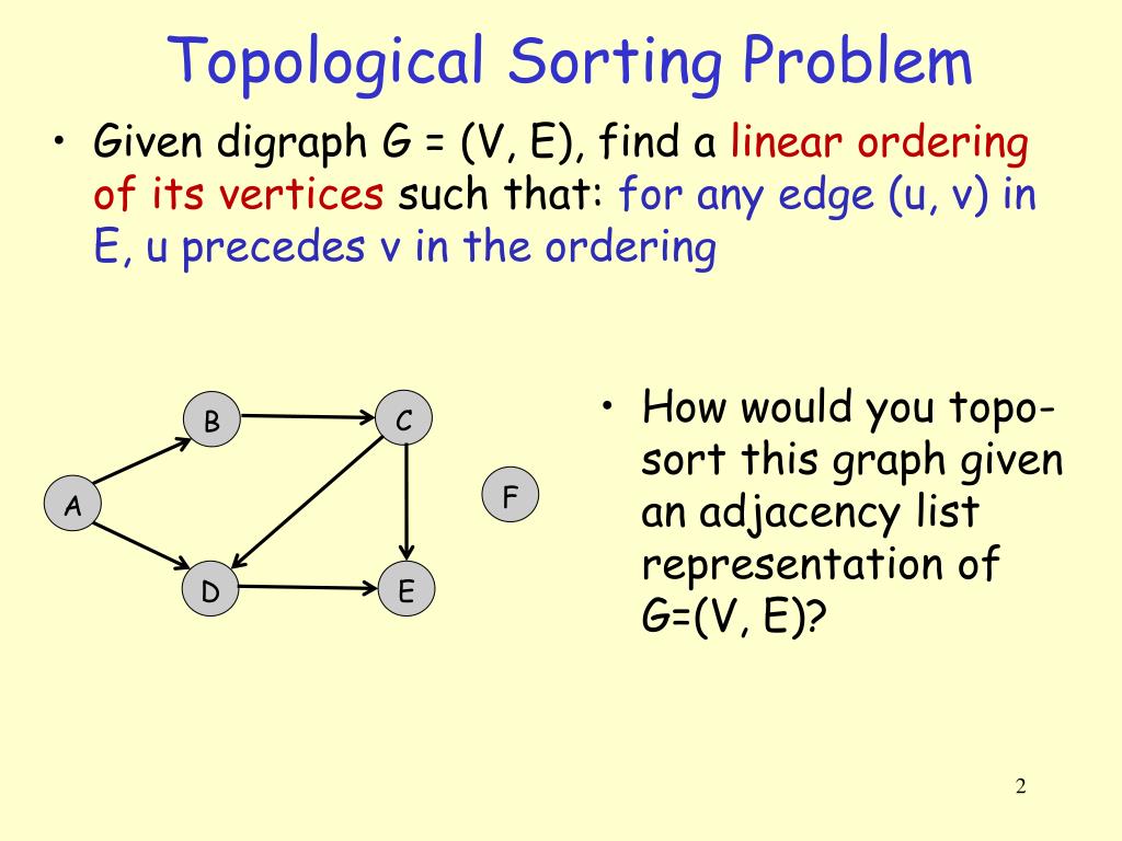 PPT Topological Sort Definition PowerPoint Presentation, free