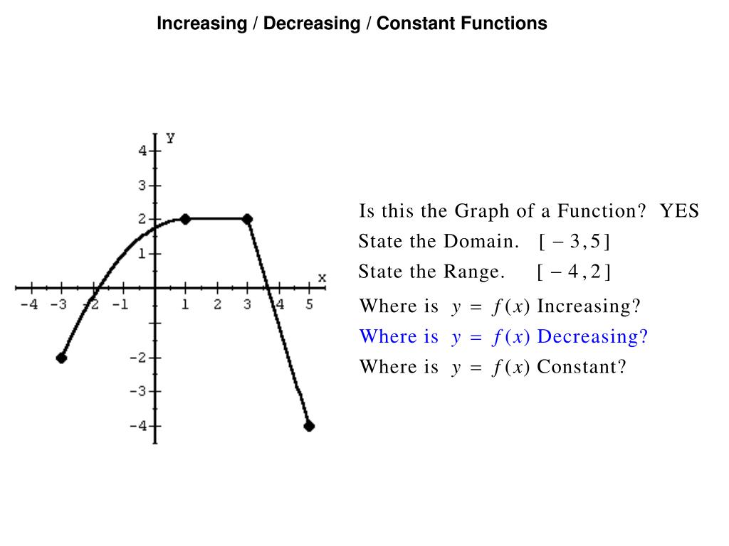 PPT Increasing / Decreasing / Constant Functions PowerPoint