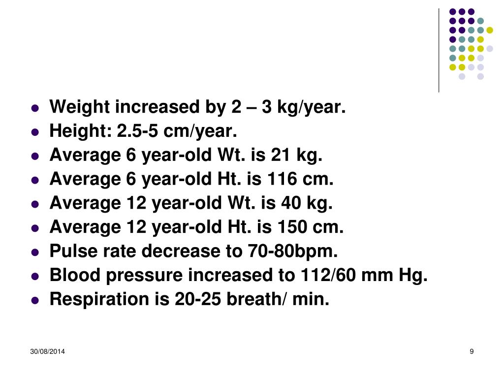 40+ Best Collections Whats The Average Weight For A 12 Year Old Aarpauto